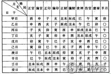 八字格局有哪些|八字算命基礎——格局詳解